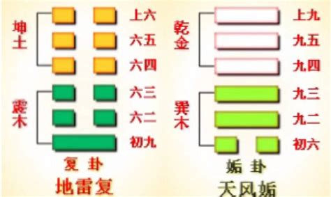 上爻|六爻算卦时：每个卦都有六个爻该看哪一个 ？解卦方。